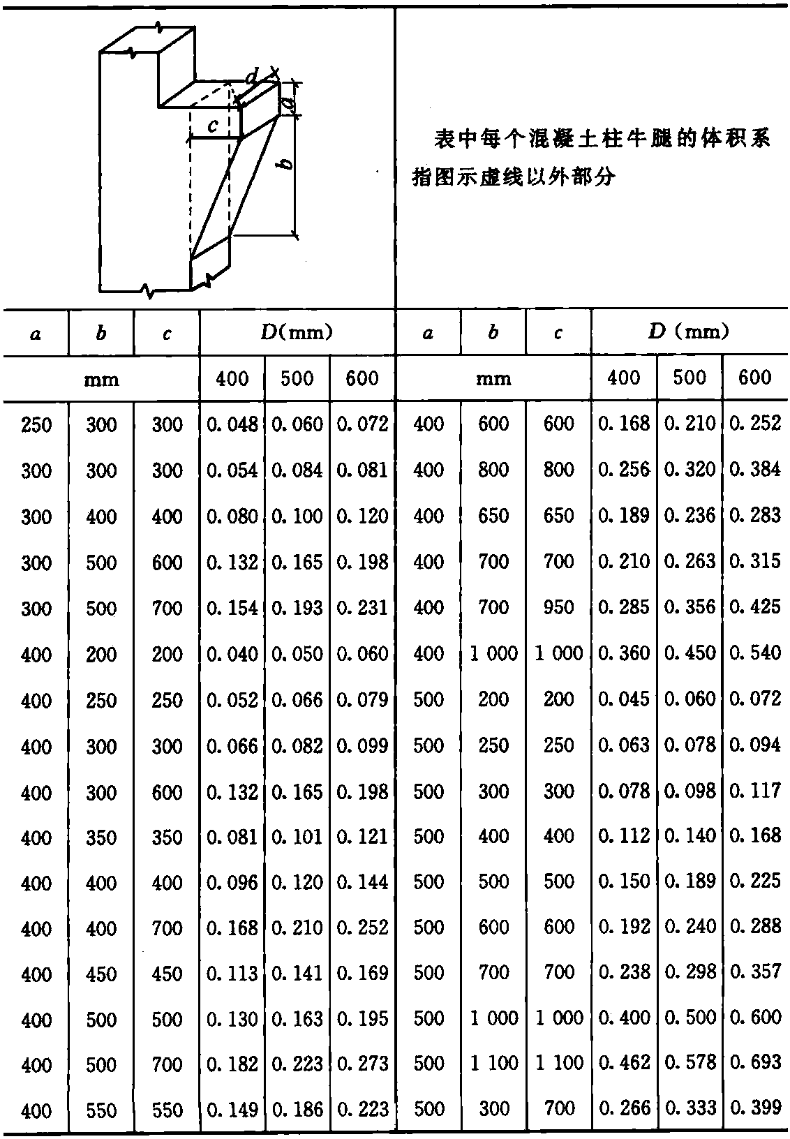 2.4.9 预制钢筋混凝土构件工程量计算